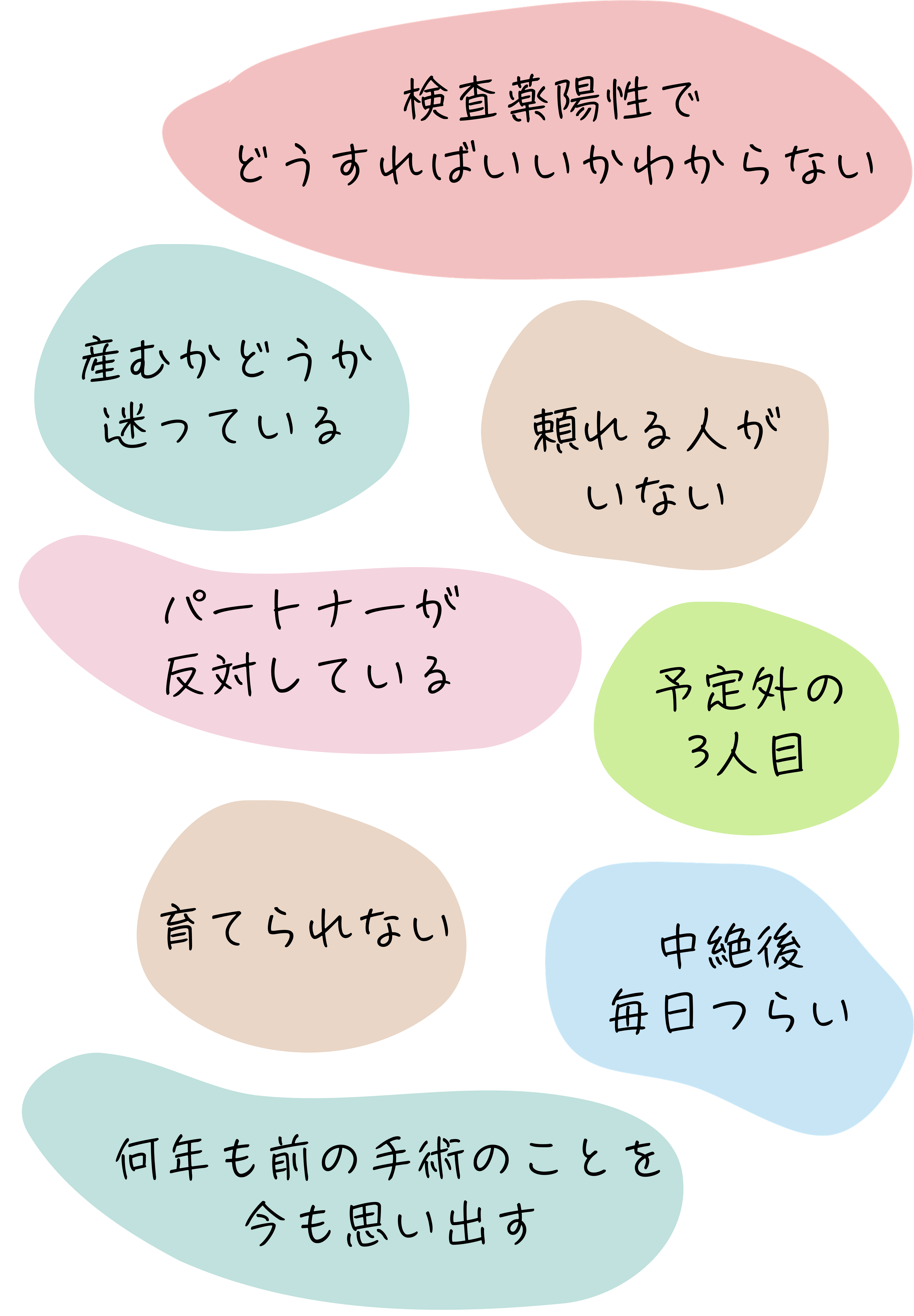 さまざまな悩みのイメージ