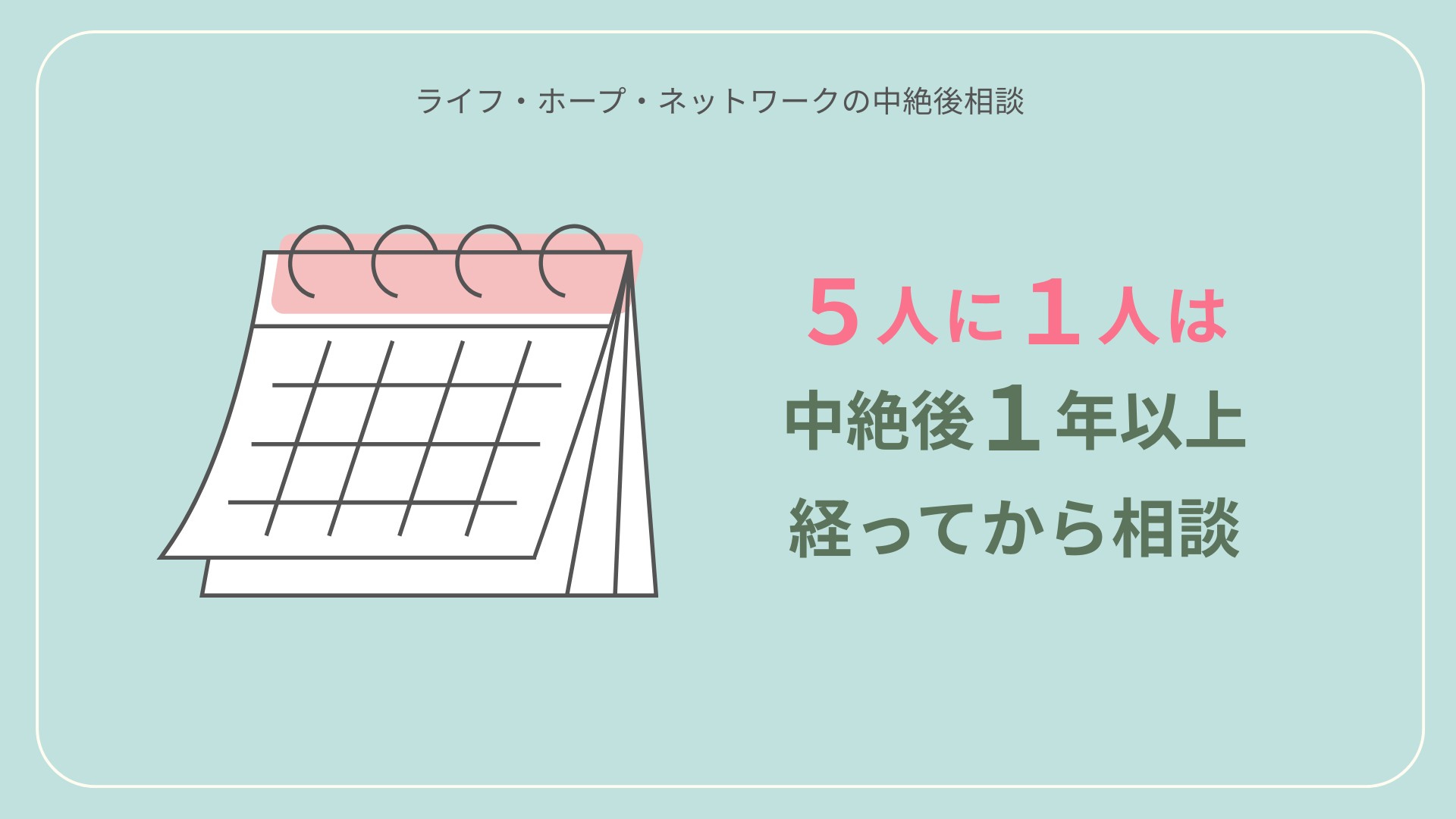 5人に1人は中絶後1年以上経ってから相談
